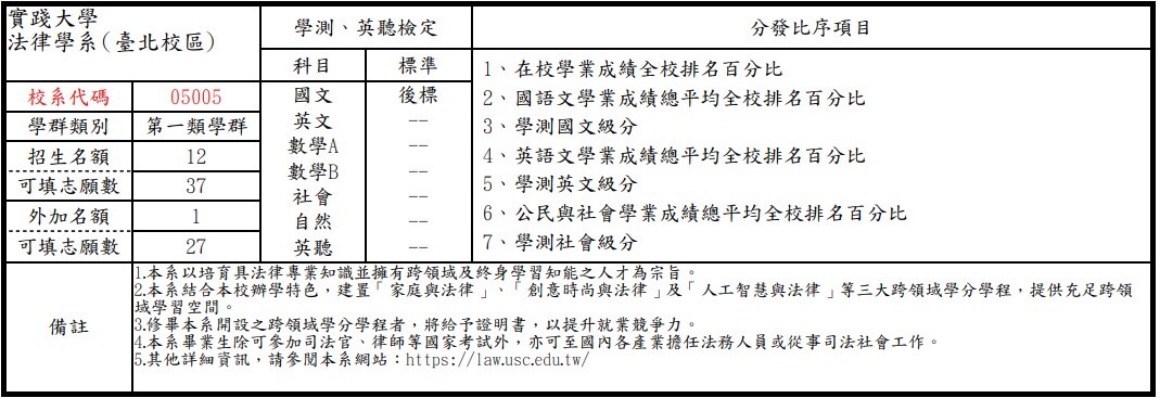 繁星推薦