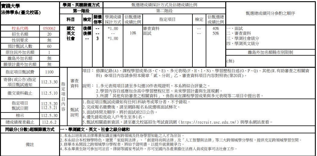 個人申請